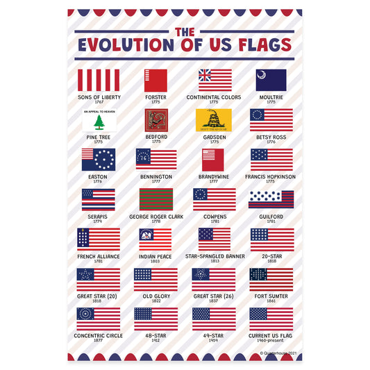 Quarterhouse The Evolution of US Flags Poster, Social Studies Classroom Materials for Teachers