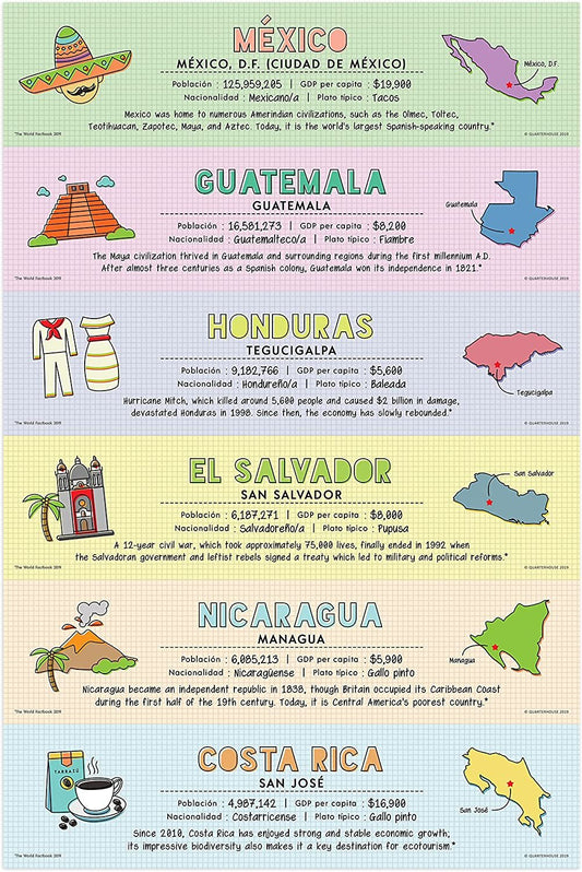Quarterhouse Spanish-Speaking Countries (with Map) Poster Set for the Classroom - 18 Latin American Countries Plus (New) Spain, Puerto Rico, and Equatorial Guinea - Spanish/ESL Classroom Learning Materials for K-12 Students and Teachers, Set of 5, 12 x...