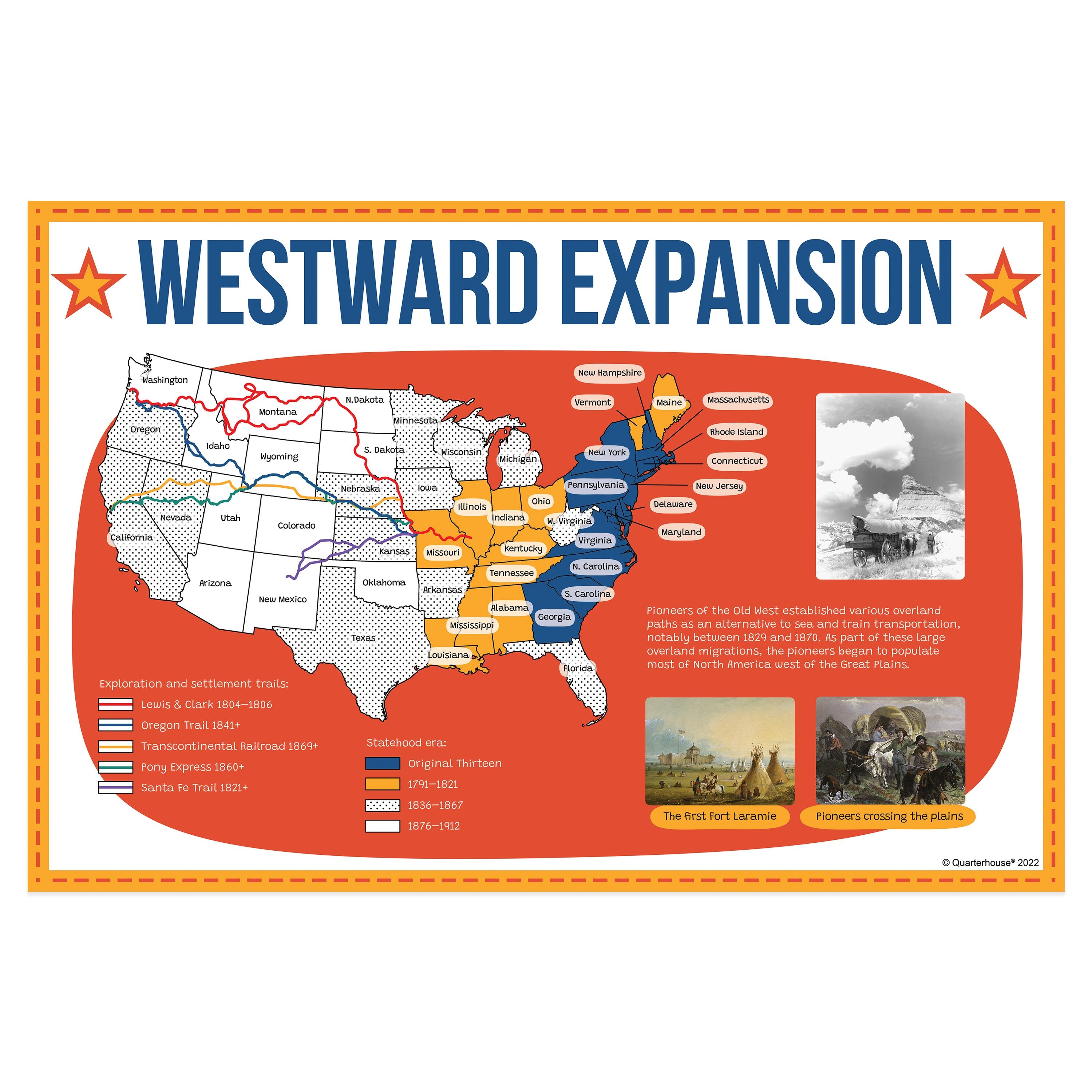 Pictorial Map of The Westward Expansion of the United States History Poster