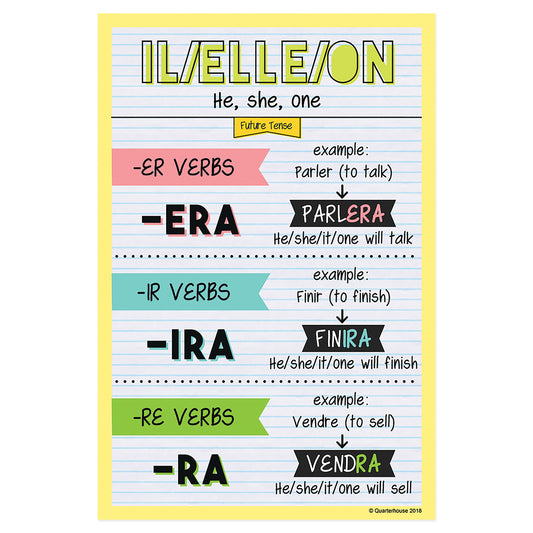 Quarterhouse Il/Elle/On - Future Tense French Verb Conjugation Poster, French and ESL Classroom Materials for Teachers