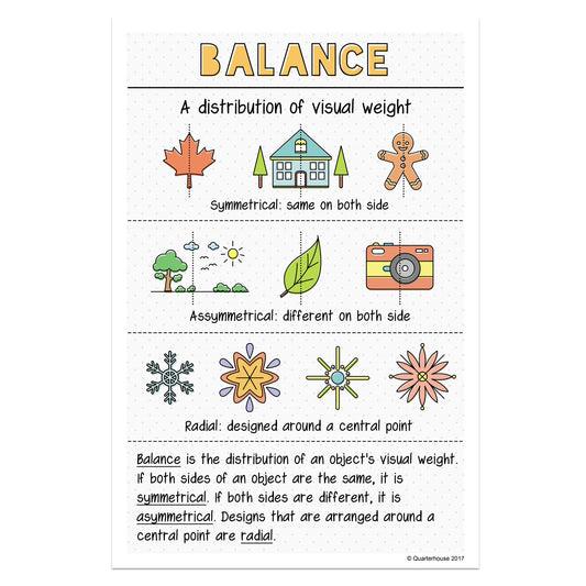 Quarterhouse Principles of Design - Balance Poster, Art Classroom Materials for Teachers