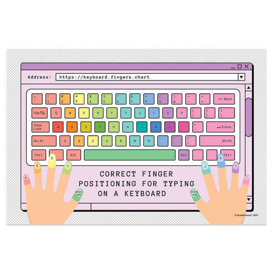 Quarterhouse Keyboard Finger Placement Poster, STEM Classroom Materials for Teachers