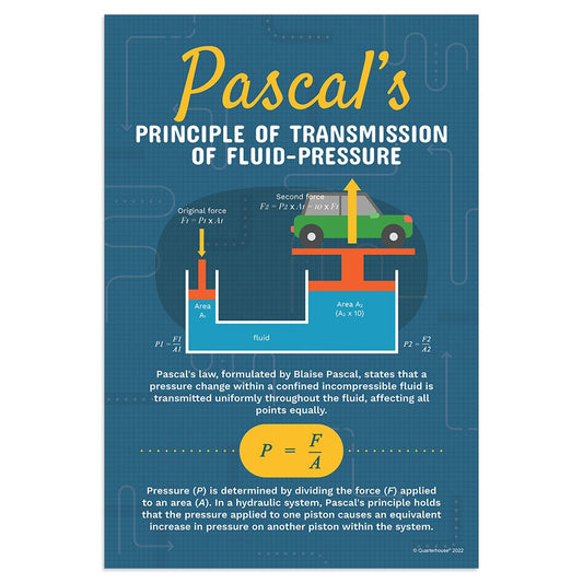 Quarterhouse Pascal's Law Poster, Science Classroom Materials for Teachers