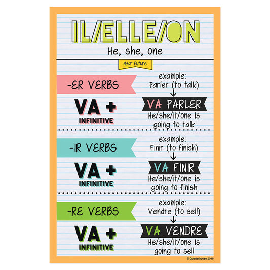 Quarterhouse Il/Elle/On - Near Future Tense French Verb Conjugation Poster, French and ESL Classroom Materials for Teachers