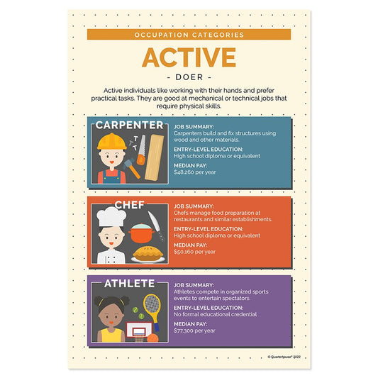 Quarterhouse Active Occupations Poster, Psychology Classroom Materials for Teachers