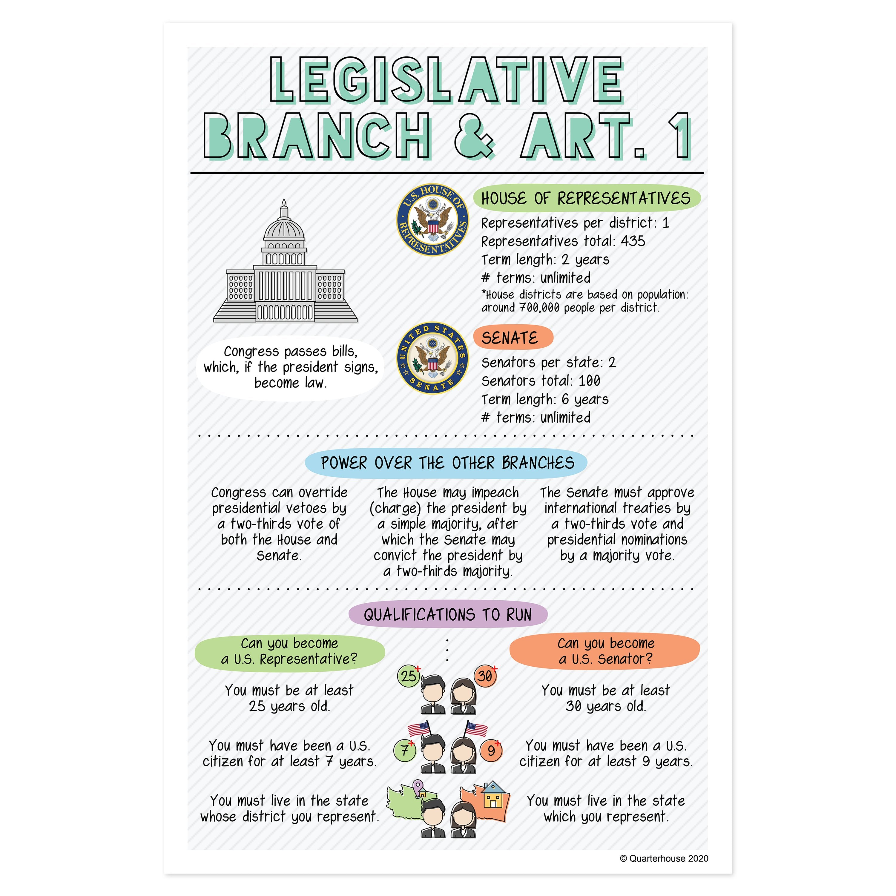 Quarterhouse Illustrated Legislative Branch Poster, Social Studies Cla ...