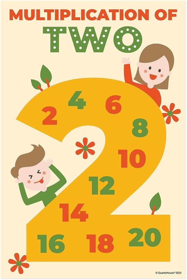Quarterhouse Multiplication Square Poster Set, Math Classroom Learning Materials for K-12 Students and Teachers, Set of 10, 12 x 18 Inches, Extra Durable