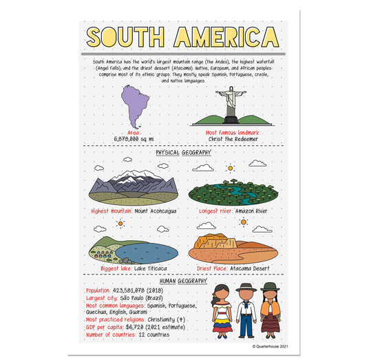 Quarterhouse South American Continent Poster, Social Studies Classroom Materials for Teachers