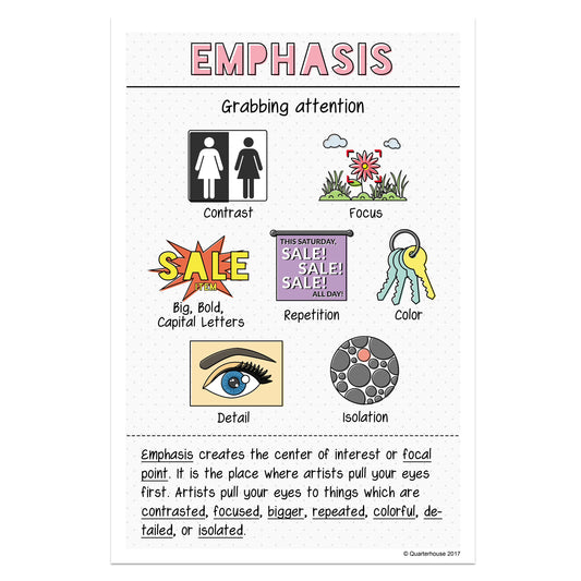Quarterhouse Principles of Design - Emphasis Poster, Art Classroom Materials for Teachers