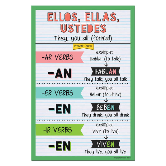 Quarterhouse Ellos, Ellas, Ustedes - Present Tense Spanish Verb Conjugation Poster, Spanish and ESL Classroom Materials for Teachers