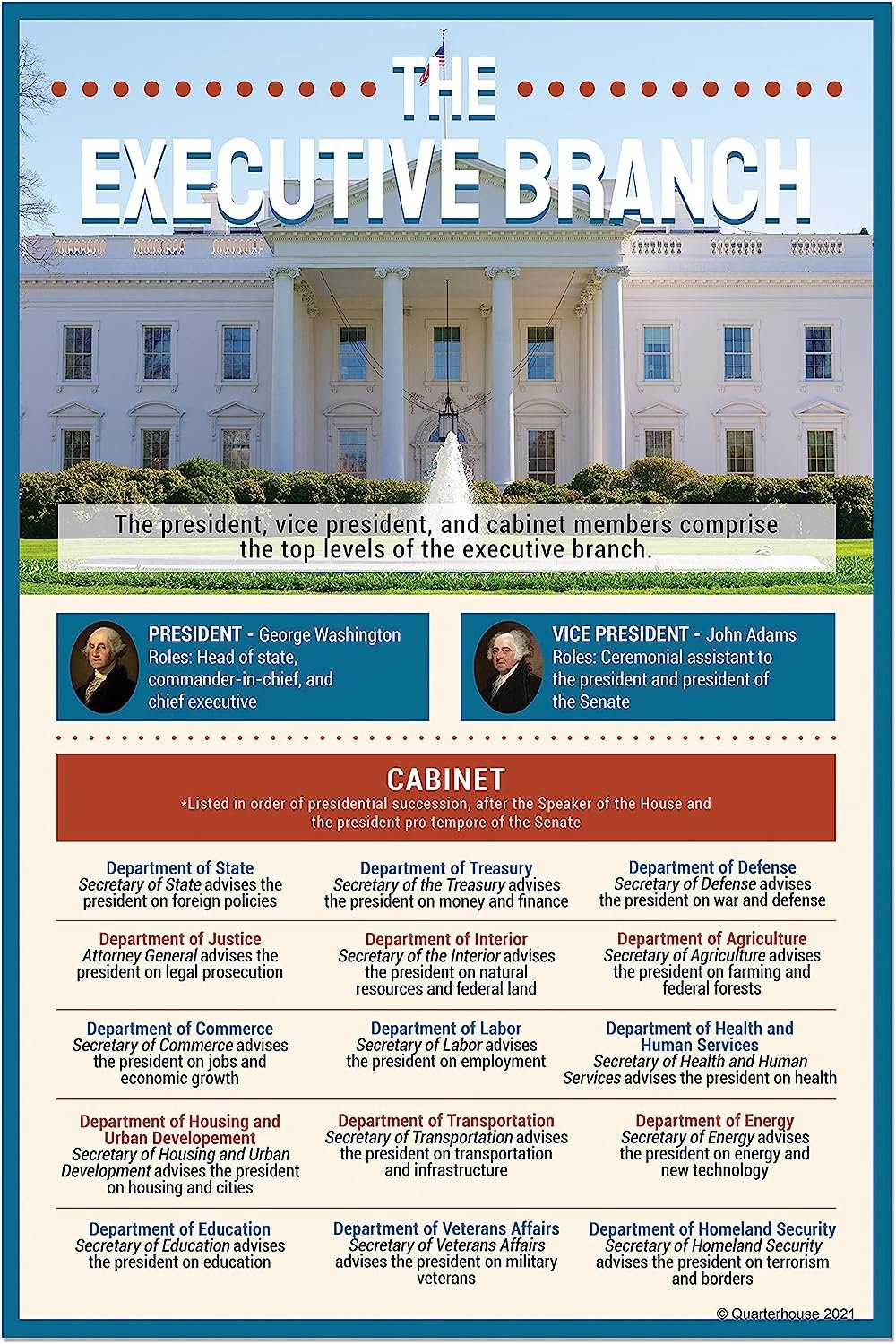 Quarterhouse Three Branches of US Government: Checks and Balances Poster Set, Social Studies Classroom Learning Materials for K-12 Students and Teachers, Set of 4, 12 x 18 Inches, Extra Durable