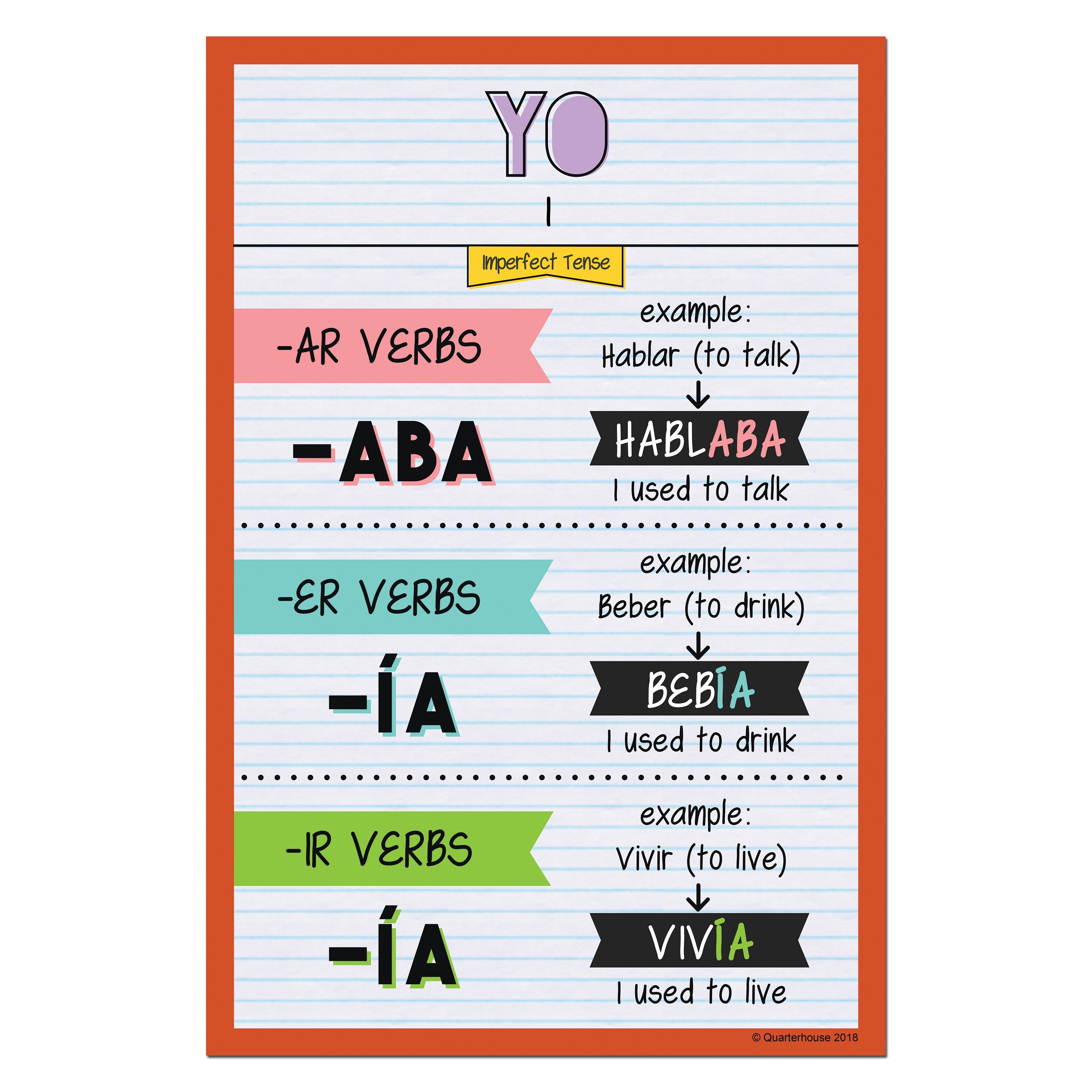 Ir Verbs in Spanish, Conjugation Charts & Uses - Lesson