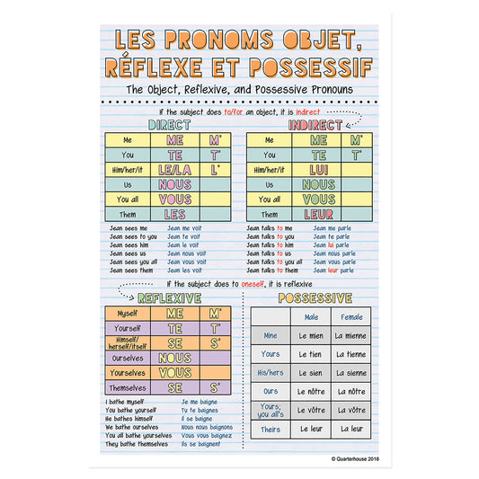 Quarterhouse French Vocabulary - Pronouns Poster, French and ESL Classroom Materials for Teachers