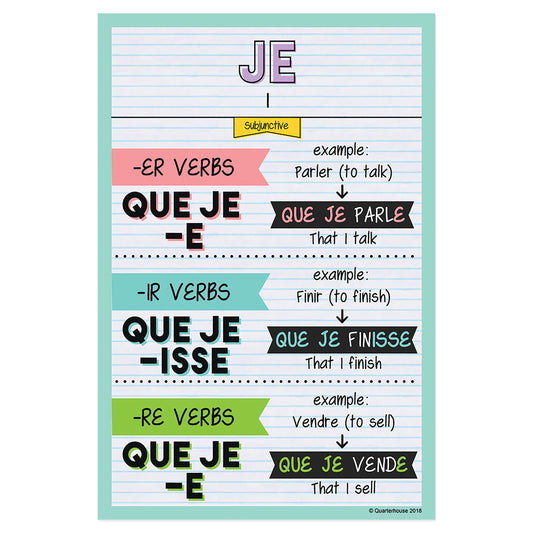 Quarterhouse Je - Subjunctive Tense French Verb Conjugation Poster, French and ESL Classroom Materials for Teachers