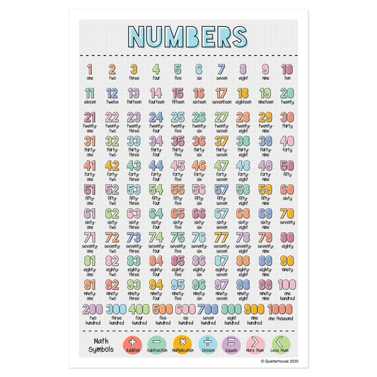 Quarterhouse Numbers Poster, Math Classroom Materials for Teachers