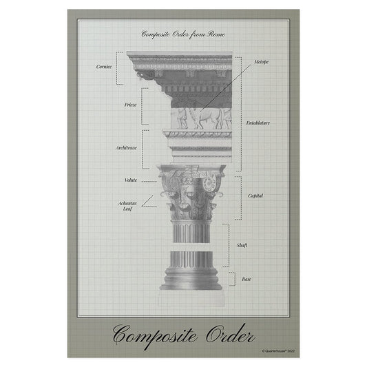 Quarterhouse Composite Order (Architecture) Poster, Social Studies Classroom Materials for Teachers