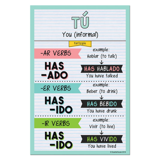 Quarterhouse Tú - Participle Spanish Verb Conjugation Poster, Spanish and ESL Classroom Materials for Teachers