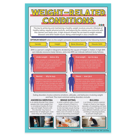Quarterhouse Weight-Related Conditions Poster, Physical Education Classroom Materials for Teachers