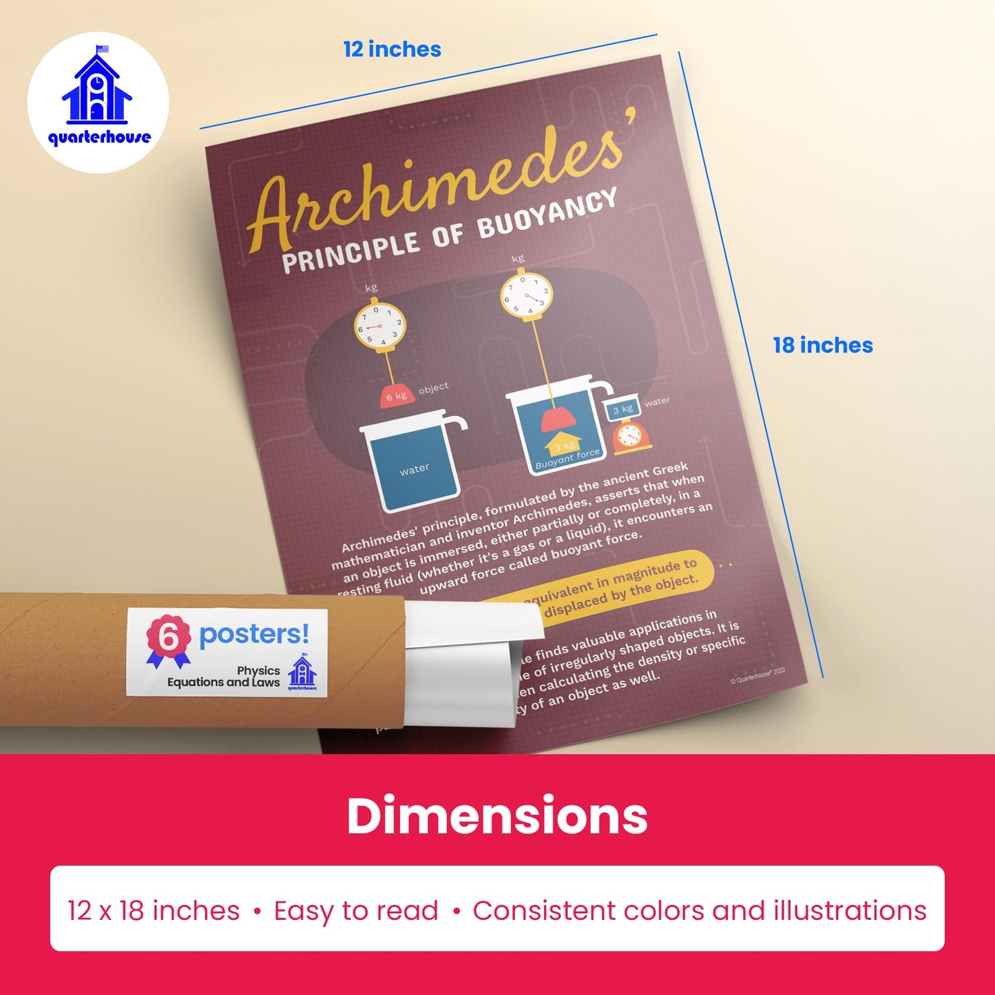 Quarterhouse Physics Equations and Laws Poster Set, Science Classroom Learning Materials for K-12 Students and Teachers, Set of 6, 12x18, Extra Durable