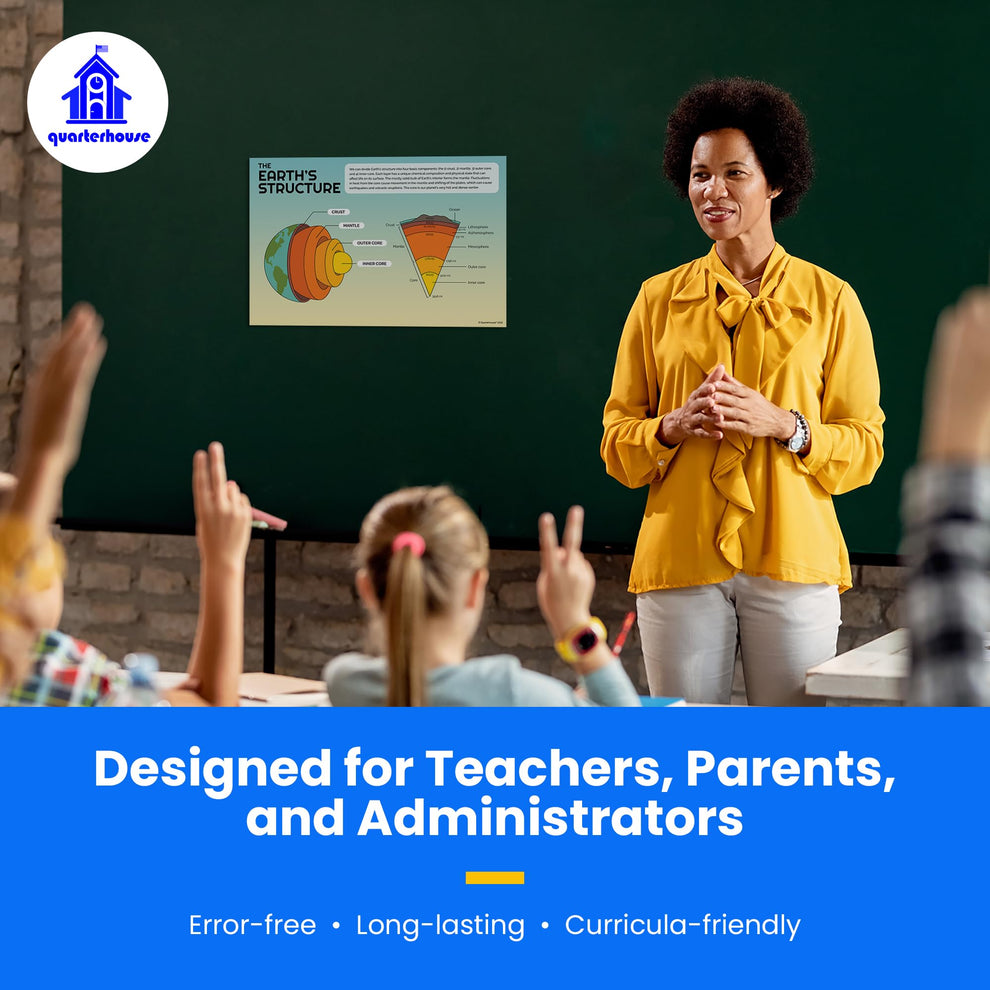 Quarterhouse Earth Science Poster Set, Science and Geography Classroom ...