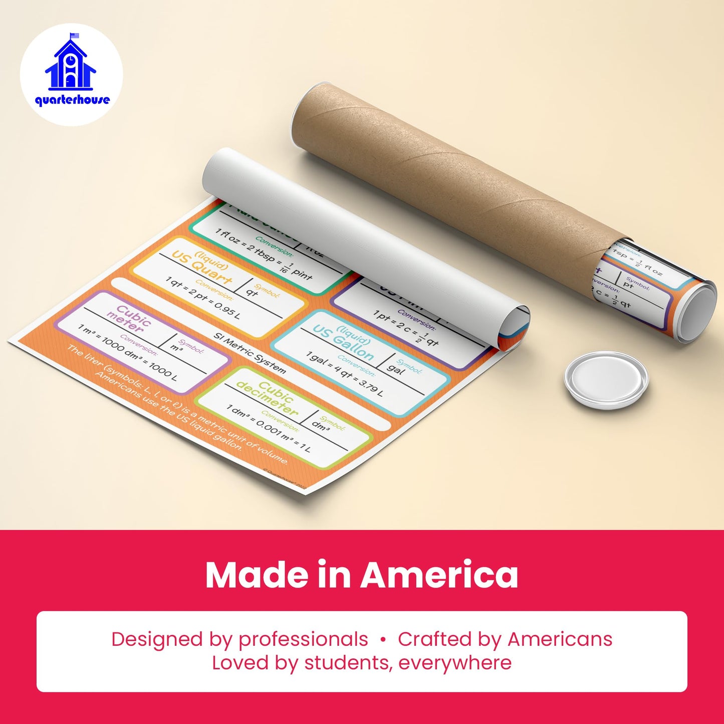 Quarterhouse Units of Measurement Poster Set, Math Classroom Learning Materials for K-12 Students and Teachers, Set of 6, 12 x 18 Inches, Extra Durable