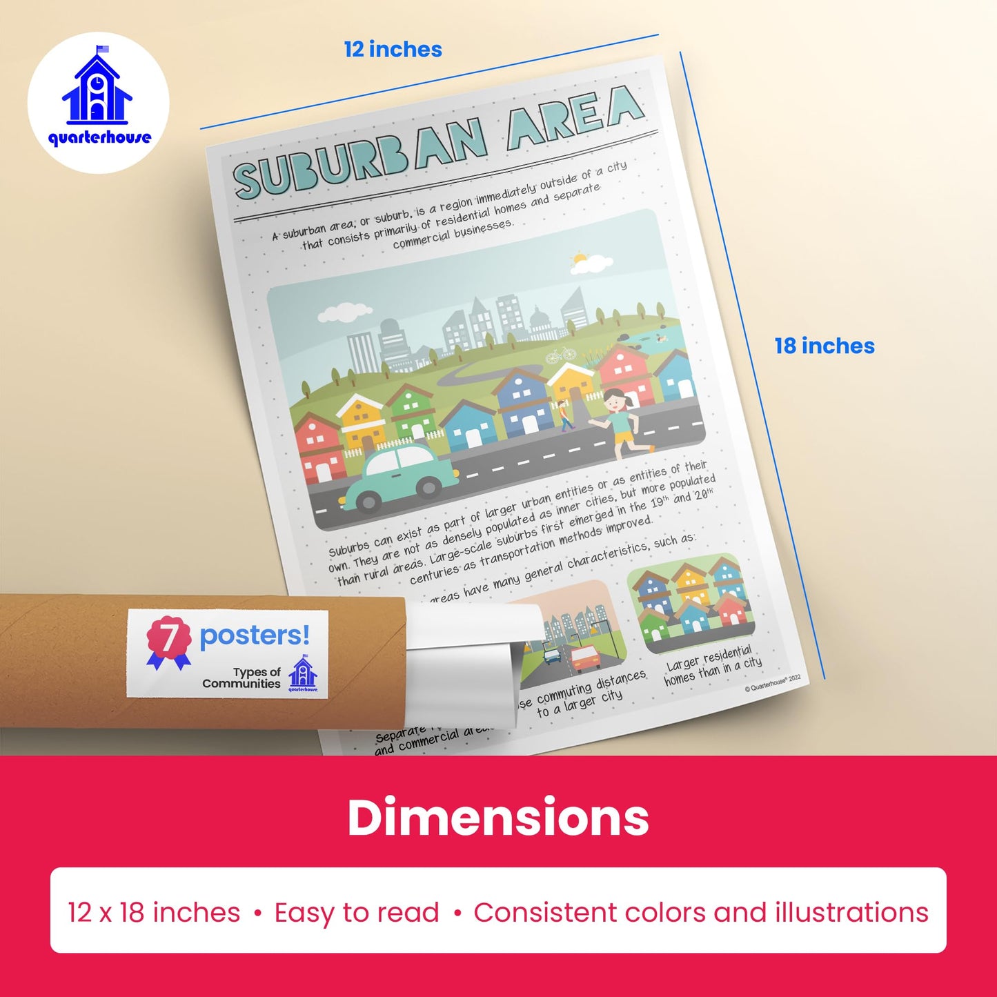 Quarterhouse Types of Communities Poster Set, Social Studies Classroom Learning Materials for K-12 Students and Teachers, Set of 7, 12 x 18 Inches, Extra Durable