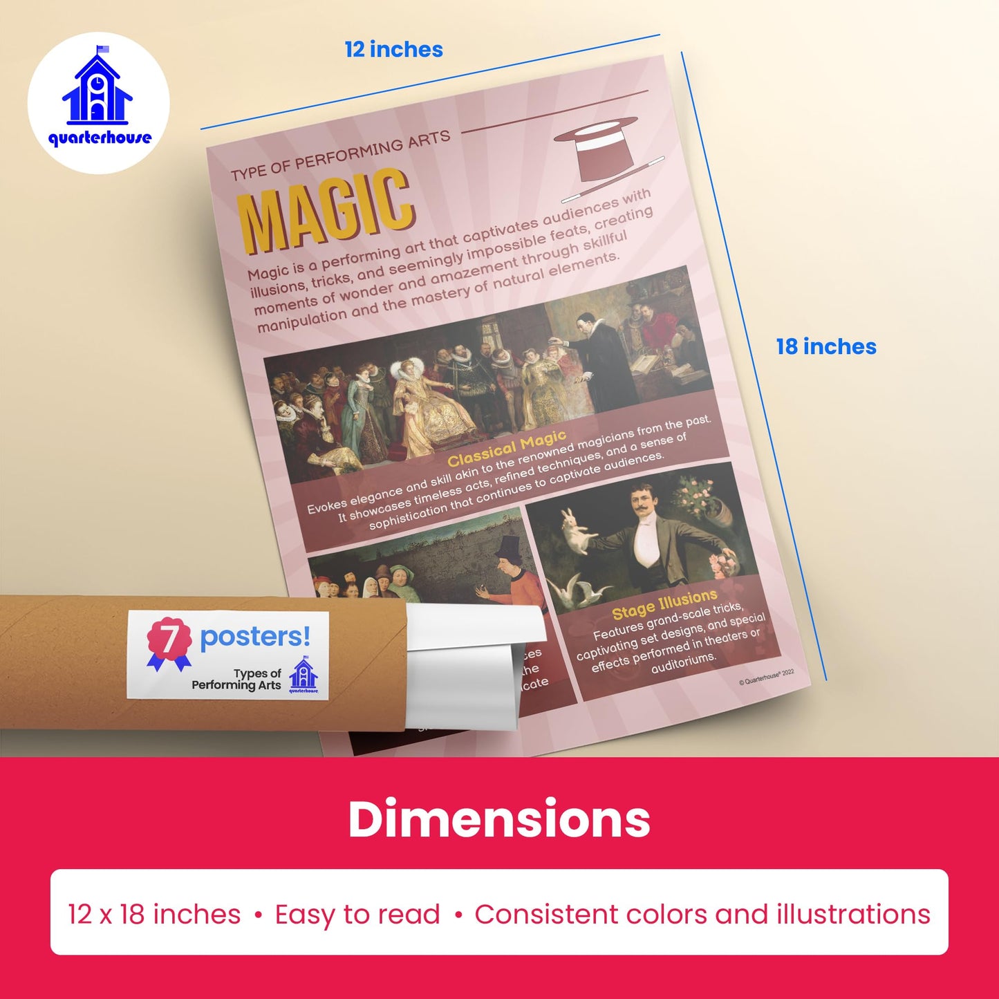 Quarterhouse Types of Performing Arts Poster Set, Music Classroom Learning Materials for K-12 Students and Teachers, Set of 7, 12x18, Extra Durable