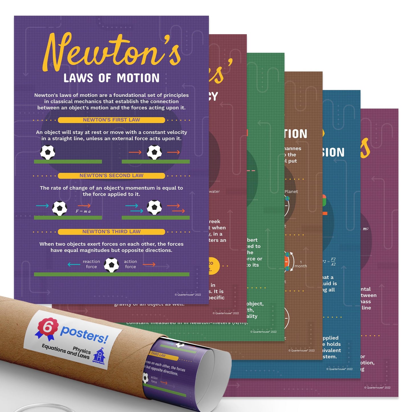 Quarterhouse Physics Equations and Laws Poster Set, Science Classroom Learning Materials for K-12 Students and Teachers, Set of 6, 12x18, Extra Durable
