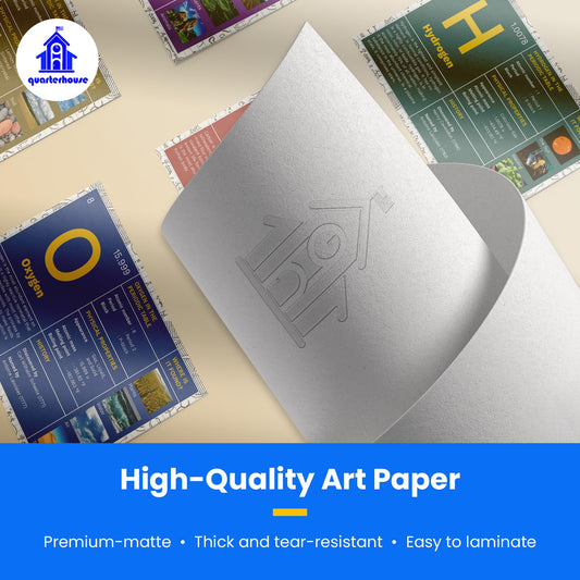 Quarterhouse Periodic Table of Elements Poster Set, Science Classroom Learning Materials for K-12 Students and Teachers, Set of 6, 12 x 18 Inches, Extra Durable