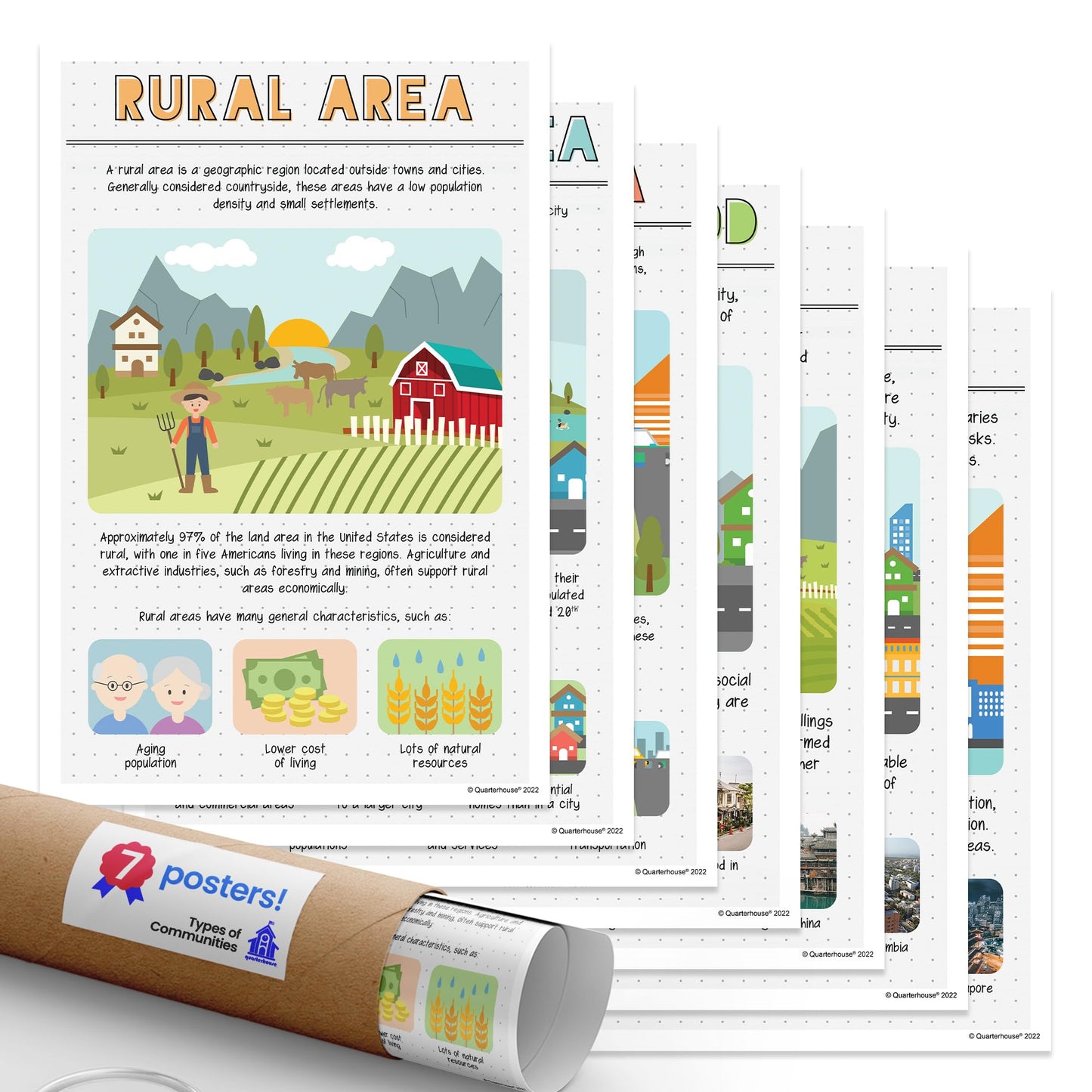 Quarterhouse Types of Communities Poster Set, Social Studies Classroom Learning Materials for K-12 Students and Teachers, Set of 7, 12 x 18 Inches, Extra Durable