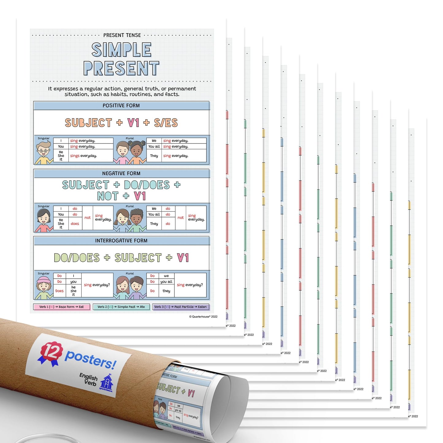 Quarterhouse English Verb Tense Poster Set, English-Language Arts Classroom Learning Materials for K-12 Students and Teachers, Set of 12, 12x18, Extra Durable