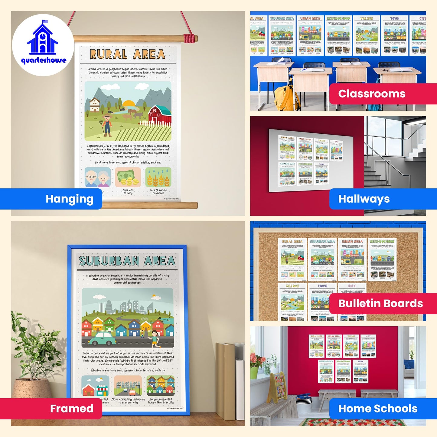Quarterhouse Types of Communities Poster Set, Social Studies Classroom Learning Materials for K-12 Students and Teachers, Set of 7, 12 x 18 Inches, Extra Durable