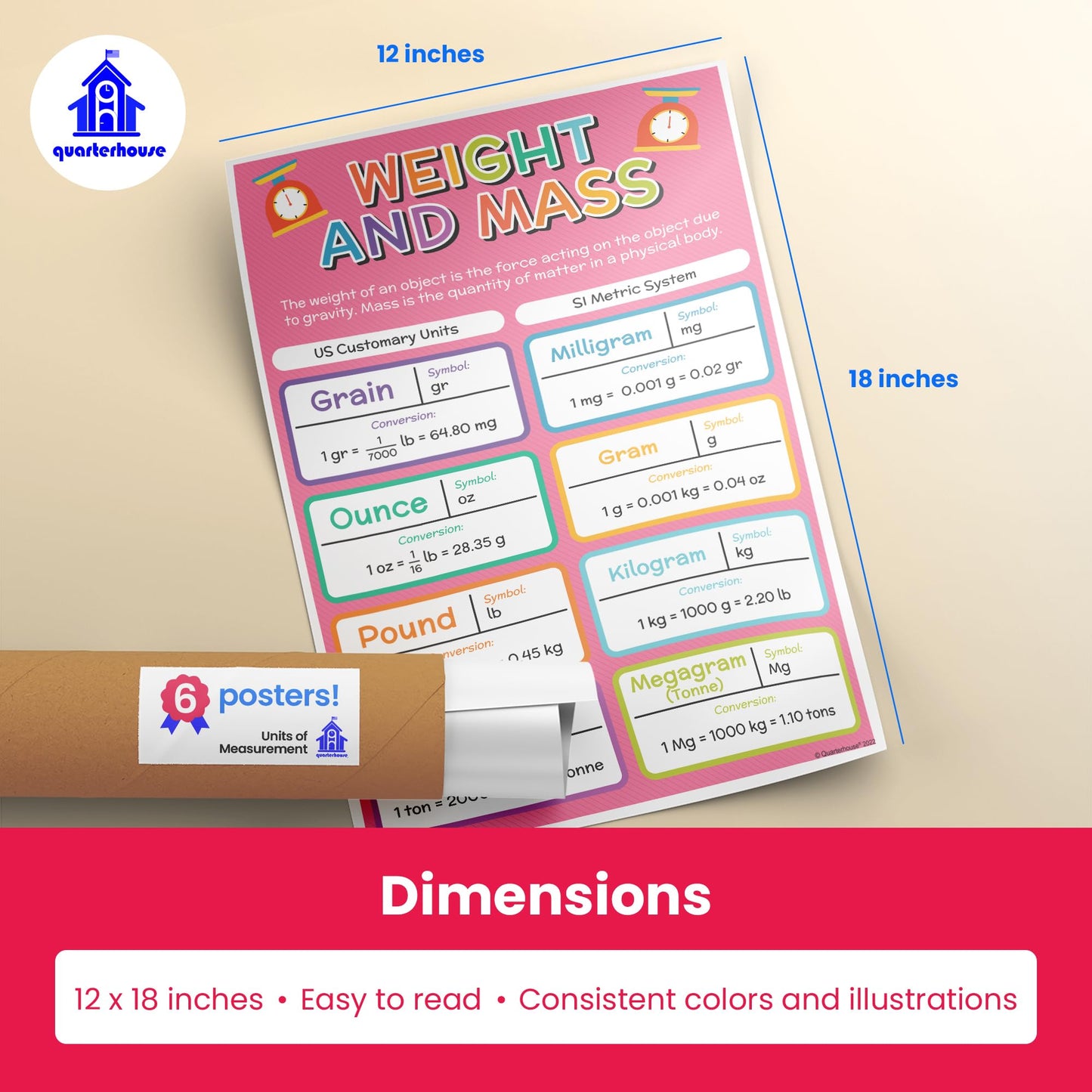 Quarterhouse Units of Measurement Poster Set, Math Classroom Learning Materials for K-12 Students and Teachers, Set of 6, 12 x 18 Inches, Extra Durable