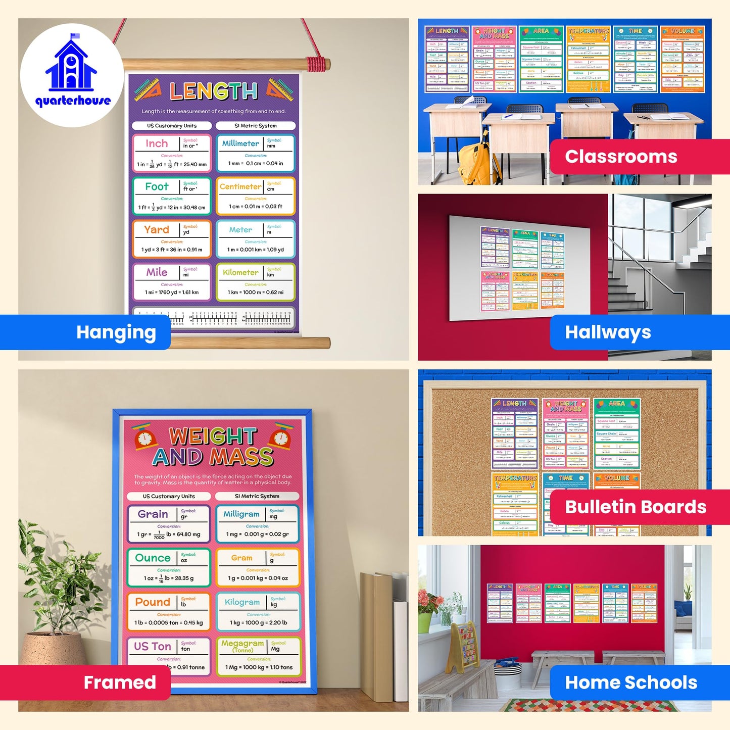 Quarterhouse Units of Measurement Poster Set, Math Classroom Learning Materials for K-12 Students and Teachers, Set of 6, 12 x 18 Inches, Extra Durable