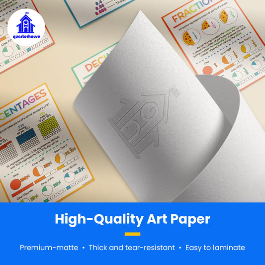 Quarterhouse Fractions, Decimals, and Percentages Poster Set, Math Classroom Learning Materials for K-12 Students and Teachers, Set of 4, 12 x 18 Inches, Extra Durable