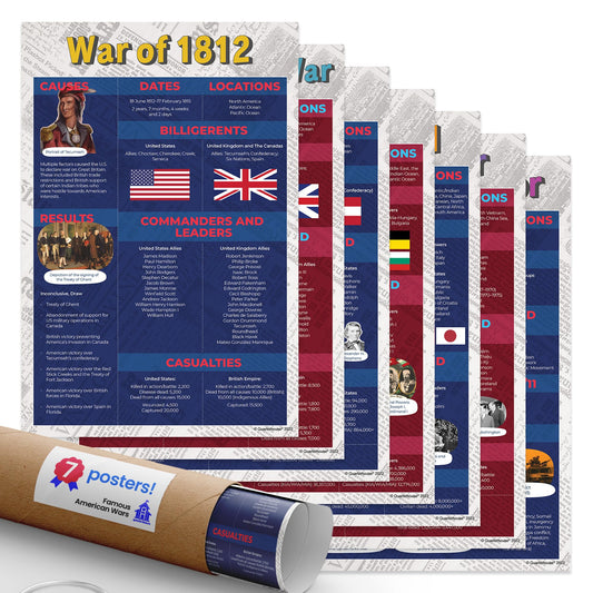 Quarterhouse Famous American Wars Poster Set, Social Studies Classroom Learning Materials for K-12 Students and Teachers, Set of 7, 12 x 18 Inches, Extra Durable