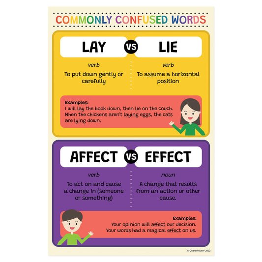 Quarterhouse Lay vs. Lie Poster, English-Language Arts Classroom Materials for Teachers