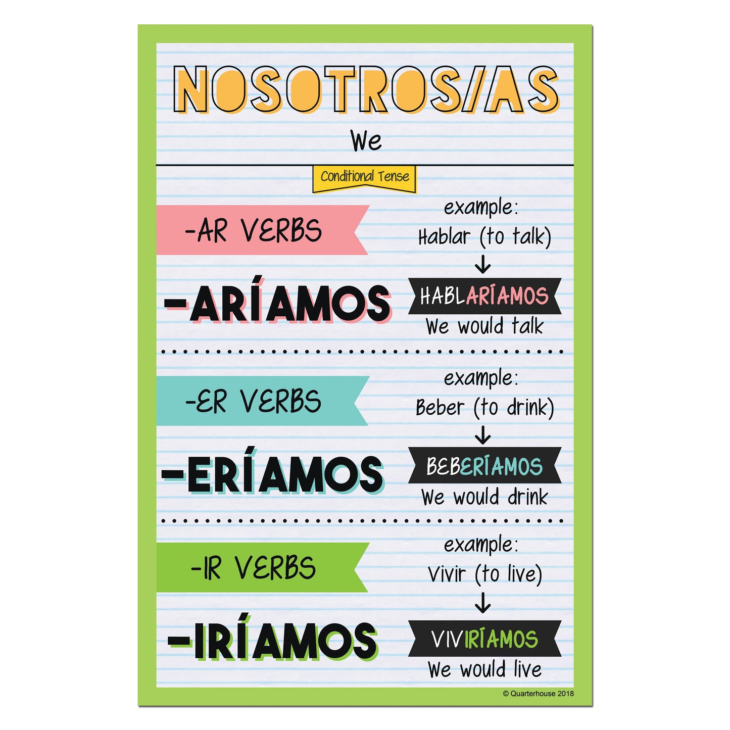 Quarterhouse Nosotros - Conditional Tense Spanish Verb Conjugation Poster, Spanish and ESL Classroom Materials for Teachers