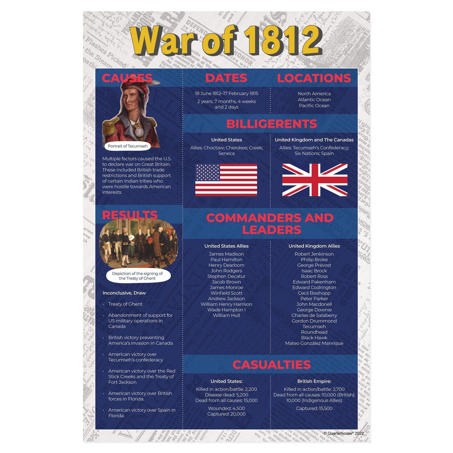 Quarterhouse War of 1812 Poster, Social Studies Classroom Materials for Teachers