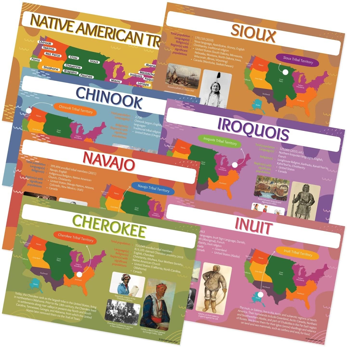 Quarterhouse Native American Tribes of the United States Poster Set, Social Studies Classroom Learning Materials for K-12 Students and Teachers, Set of 7, 12 x 18 Inches, Extra Durable