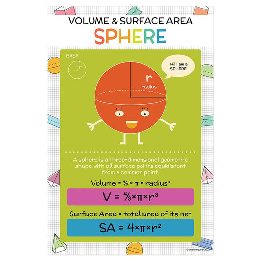 Quarterhouse Volume and Area - Spheres Poster, Math Classroom Materials for Teachers