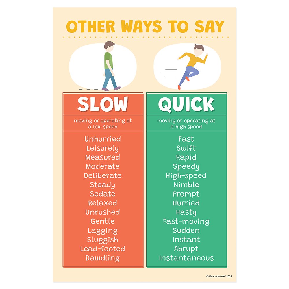 Quarterhouse Slow vs. Quick Synonyms Poster, English-Language Arts Classroom Materials for Teachers