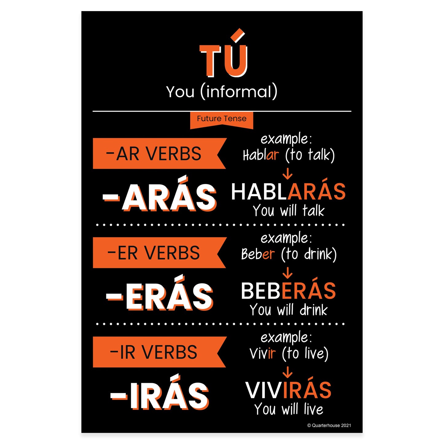 Quarterhouse Tú - Future Tense Spanish Verb Conjugation (Dark-Themed) Poster, Spanish and ESL Classroom Materials for Teachers
