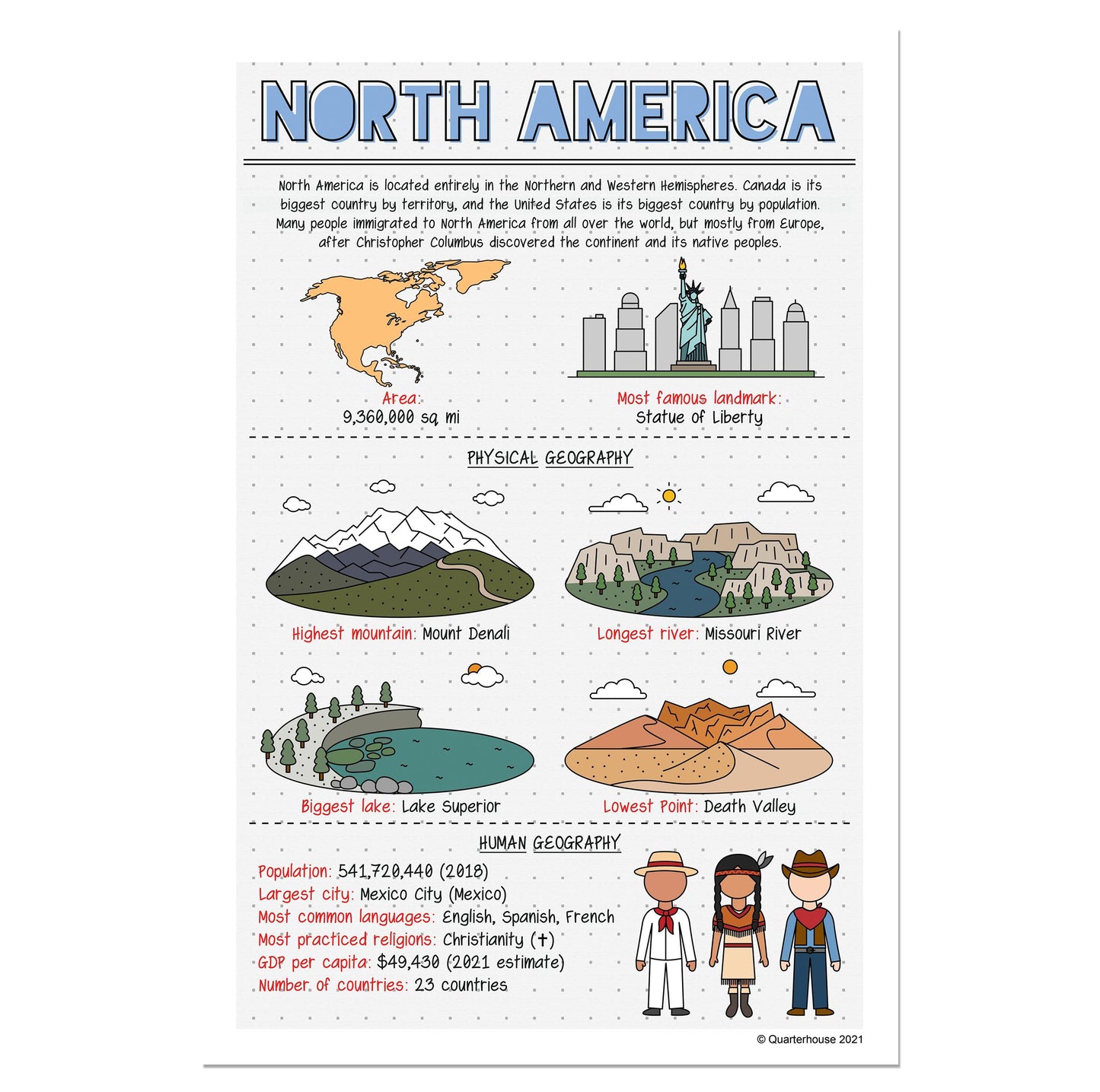 Quarterhouse North American Continent Poster, Social Studies Classroom Materials for Teachers