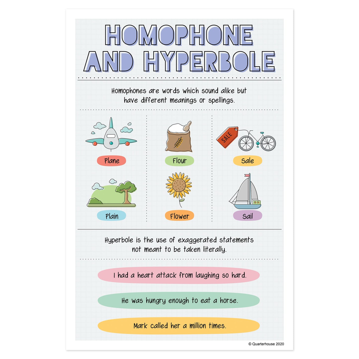 Quarterhouse Homophones and Hyperbole in Writing Poster, English-Language Arts Classroom Materials for Teachers