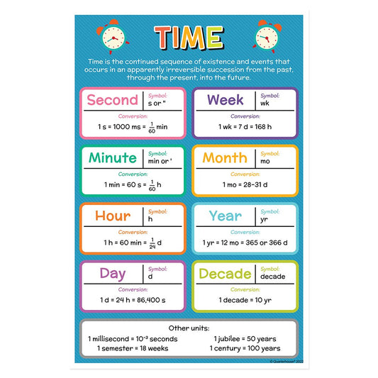 Quarterhouse Measurements and Conversions of Time Poster, Math Classroom Materials for Teachers
