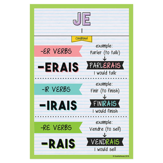 Quarterhouse JE - Conditional Tense French Verb Conjugation Poster, French and ESL Classroom Materials for Teachers