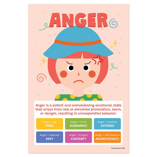 Quarterhouse Anger Emotions Poster, Psychology Classroom Materials for Teachers