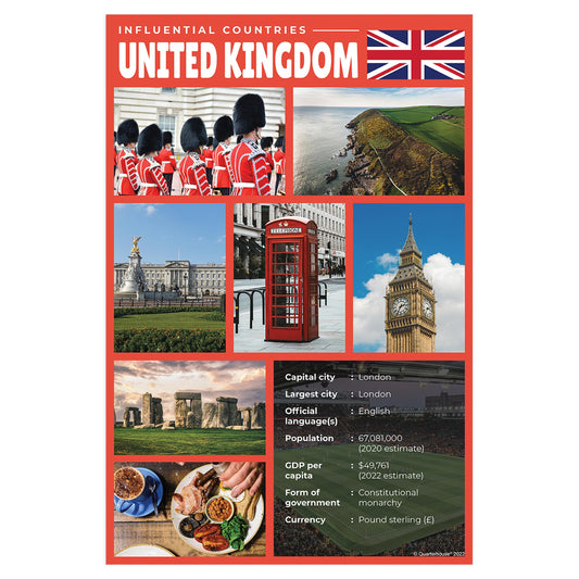 Quarterhouse Influential Countries - United Kingdom Poster, Social Studies Classroom Materials for Teachers
