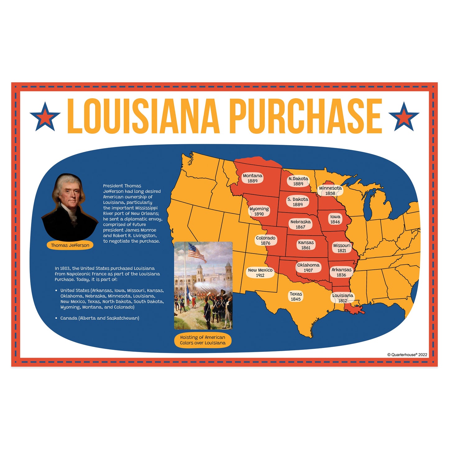 Quarterhouse Louisiana Purchase Map Poster, Social Studies Classroom Materials for Teachers
